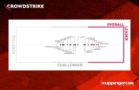 CrowdStrike