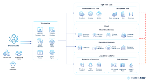 cyberark