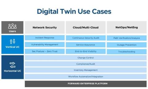 Forward Networks