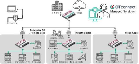 xona systems