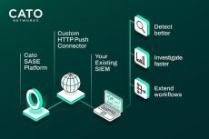 cato networks